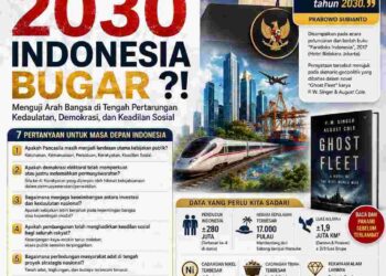 INDONESIA 2030 : BUGAR ATAU BUBAR?  Mengembalikan Pancasila sebagai Kompas Kebijakan Negara