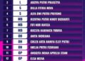 Ini Deretan Nama Pevoli Putri UIN SATU Tulungagung di Liga Voli Mahasiswa