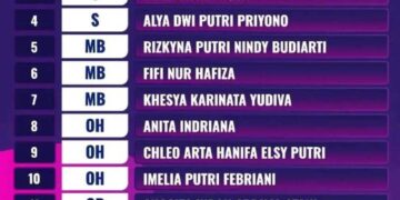 Ini Deretan Nama Pevoli Putri UIN SATU Tulungagung di Liga Voli Mahasiswa