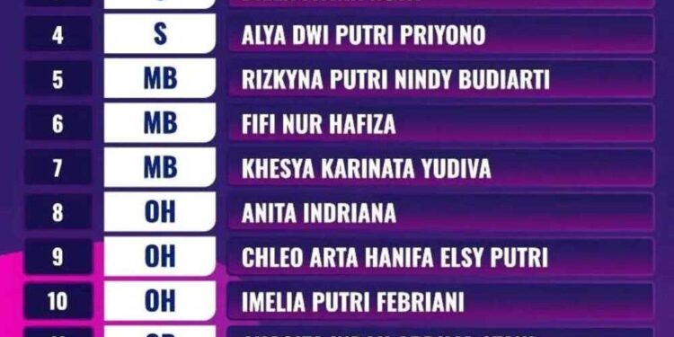 Ini Deretan Nama Pevoli Putri UIN SATU Tulungagung di Liga Voli Mahasiswa