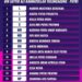 Ini Deretan Nama Pevoli Putri UIN SATU Tulungagung di Liga Voli Mahasiswa